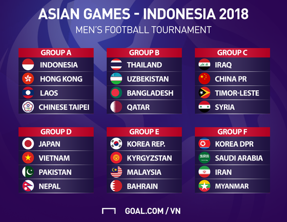 Các đội nam, nữ Việt Nam cùng bảng với Nhật Bản tại Asiad 2018 ảnh 1