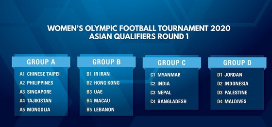 Vòng loại bóng đá nữ Olympic 2020 – Việt Nam bắt đầu từ vòng loại thứ 2 ảnh 1