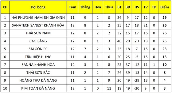 Sanatech Khánh Hòa ngược dòng thắng Thái Sơn Nam ảnh 2