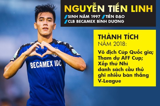 Nguyễn Tiến Linh, vua phá lưới nội ở mùa bóng 2018