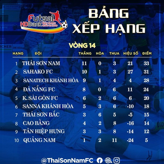 Giải futsal VĐQG 2019: Khó cản bước Thái Sơn Nam ảnh 2