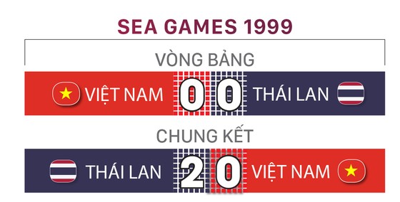 Lịch sử đối đầu giữa Việt Nam và Thái Lan  ảnh 8