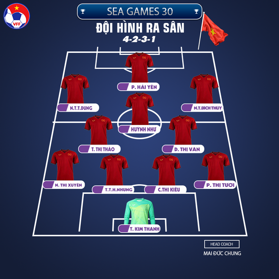 Nữ Việt Nam - Nữ Philippines 2-0: Chiến thắng thuyết phục ảnh 1