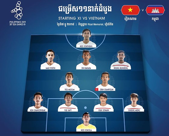 Việt Nam - Campuchia 4-0: Nhẹ nhàng vào chung kết ảnh 2