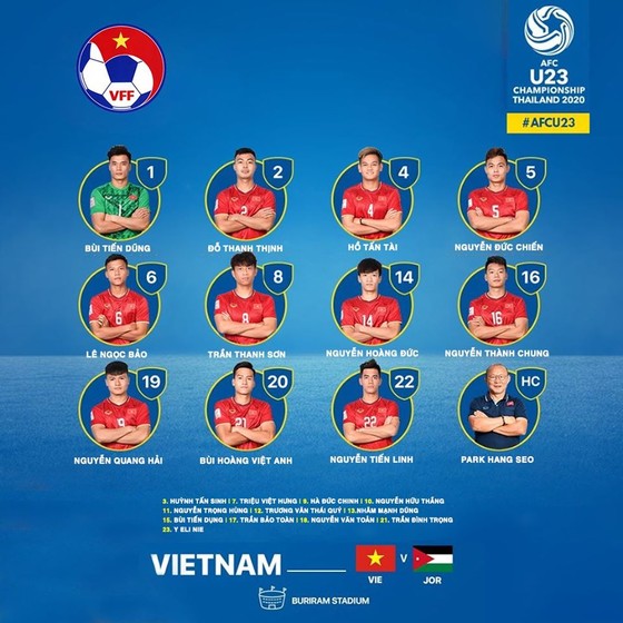 U23 Việt Nam - U23 Jordan 0-0: Việt Nam tạo sức ép dồn dập vào cuối trận ảnh 1