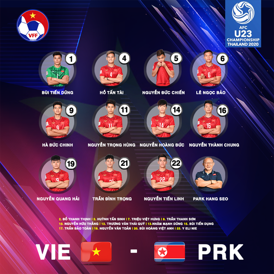 U23 Việt Nam - U23 CHDCND Triều Tiên 1-2: Việt Nam dừng bước ở vòng bảng ảnh 1