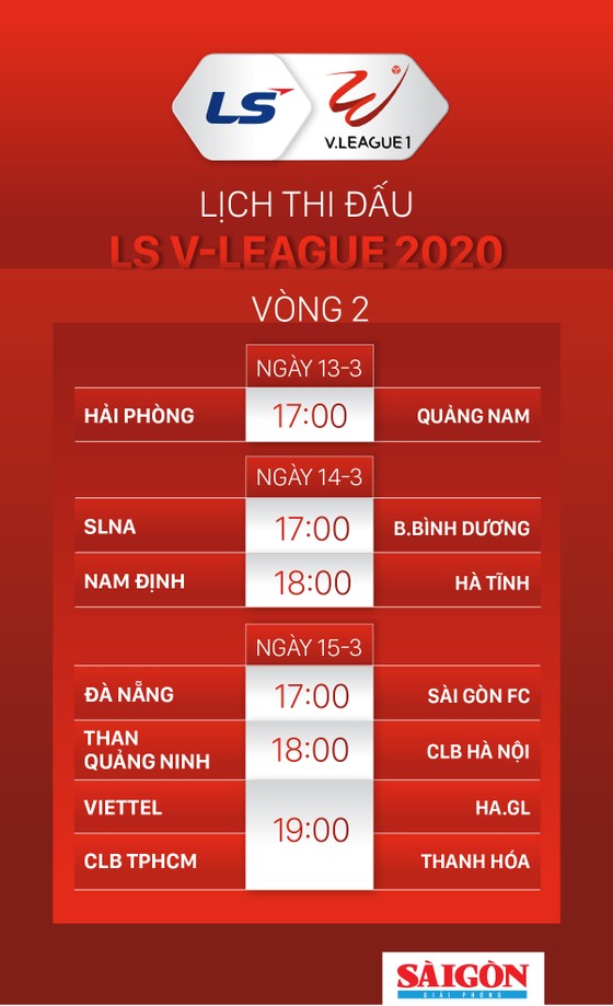 Lịch thi đấu vòng 2 LS V-League 2020. 