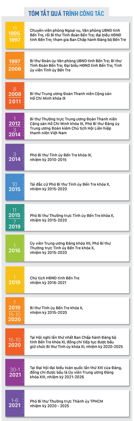 Đồng chí Phan Văn Mãi làm Phó Bí thư Thường trực Thành ủy TPHCM ảnh 8