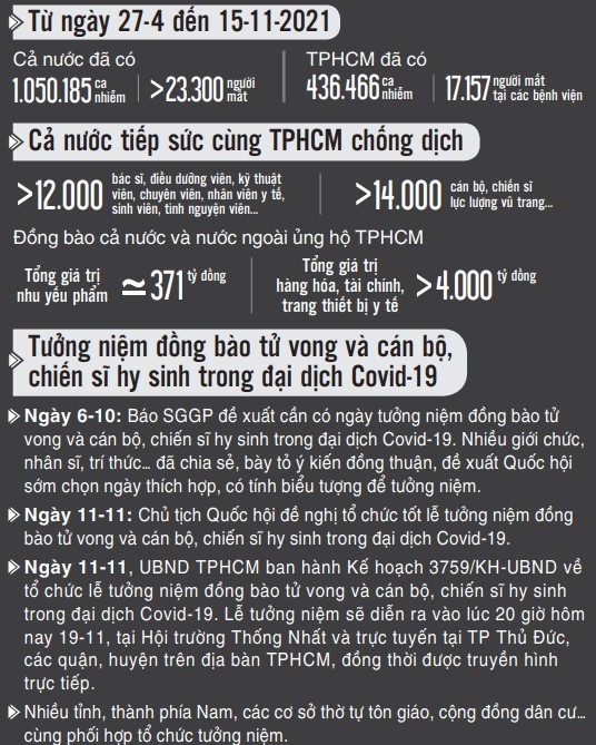 20 giờ tối nay, tưởng niệm đồng bào tử vong và cán bộ, chiến sĩ hy sinh do đại dịch Covid-19 ảnh 1 20 giờ tối nay, tưởng niệm đồng bào tử vong và cán bộ, chiến sĩ hy sinh do đại dịch Covid-19 ảnh 1