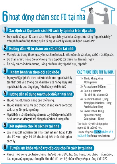 Để F0 yên tâm điều trị tại nhà: Cần đồng bộ nhiều giải pháp ảnh 2 Để F0 yên tâm điều trị tại nhà: Cần đồng bộ nhiều giải pháp ảnh 1