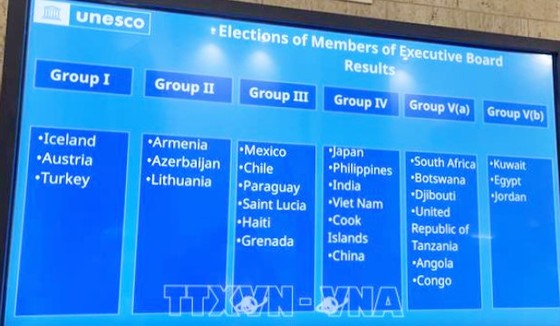 Việt Nam trúng cử thành viên Hội đồng Chấp hành UNESCO ảnh 3 Việt Nam trúng cử thành viên Hội đồng Chấp hành UNESCO ảnh 3