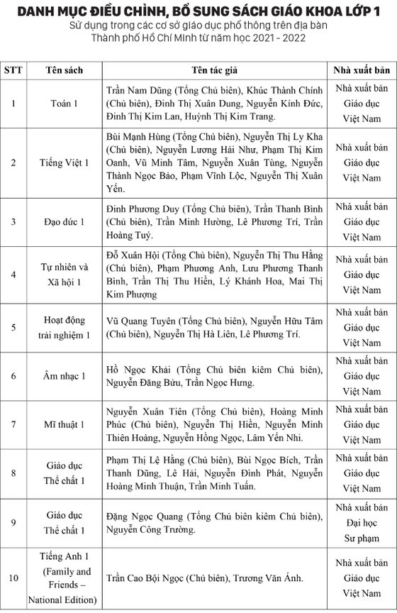 Danh sách SGK lớp 2, lớp 6 được UBND TPHCM chính thức phê duyệt ảnh 3 Danh sách SGK lớp 2, lớp 6 được UBND TPHCM chính thức phê duyệt ảnh 2