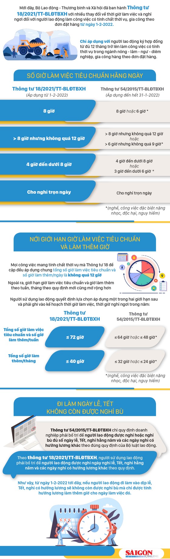 Điểm mới về giờ làm việc, nghỉ ngơi của lao động thời vụ năm 2022 ảnh 1