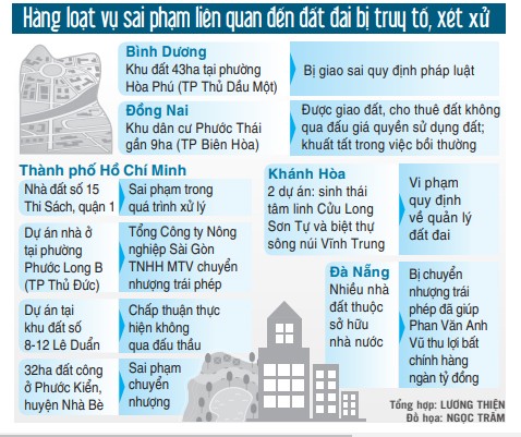 Bê bết quản lý đất đai, Nhà nước thiệt hại 'khủng' ảnh 2