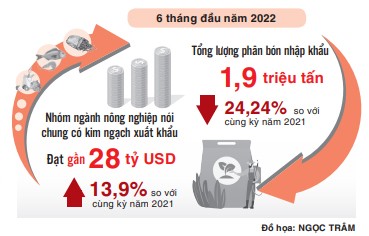 Sáng, tối bức tranh nông sản Việt - Hướng đi bền vững từ sản xuất sạch ảnh 2 Sáng, tối bức tranh nông sản Việt - Hướng đi bền vững từ sản xuất sạch ảnh 2