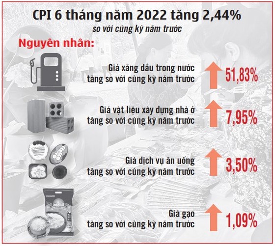 Kìm hãm đà tăng giá hàng hóa: Theo dõi sát sao, điều hành linh hoạt ảnh 2 Kìm hãm đà tăng giá hàng hóa: Theo dõi sát sao, điều hành linh hoạt ảnh 1