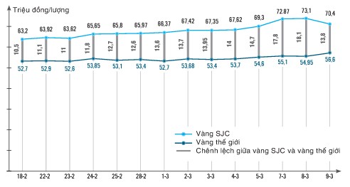 Giá vàng 'nhảy múa' ảnh 2