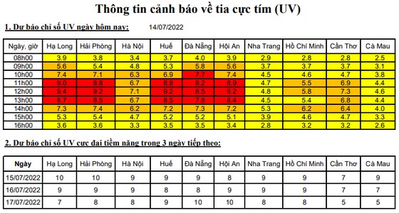 Khắp cả nước có mưa lớn cục bộ, lốc, sét, mưa đá và gió giật mạnh ảnh 2 Khắp cả nước có mưa lớn cục bộ, lốc, sét, mưa đá và gió giật mạnh ảnh 1