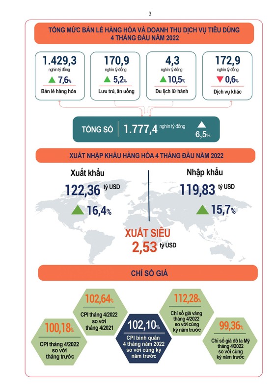 Chỉ số giá tiêu dùng tháng 4 chỉ tăng 0,18% so với tháng trước ảnh 1