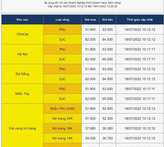 Giá vàng 'nhảy múa' chóng mặt ảnh 1