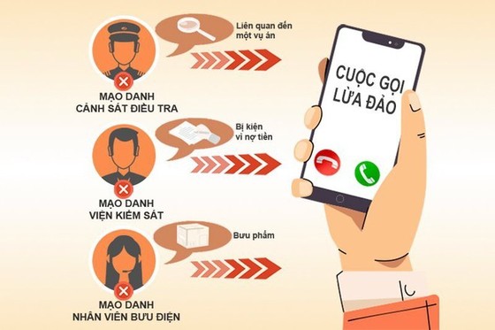 Cẩn trọng trước cuộc gọi lạ Ảnh minh họa