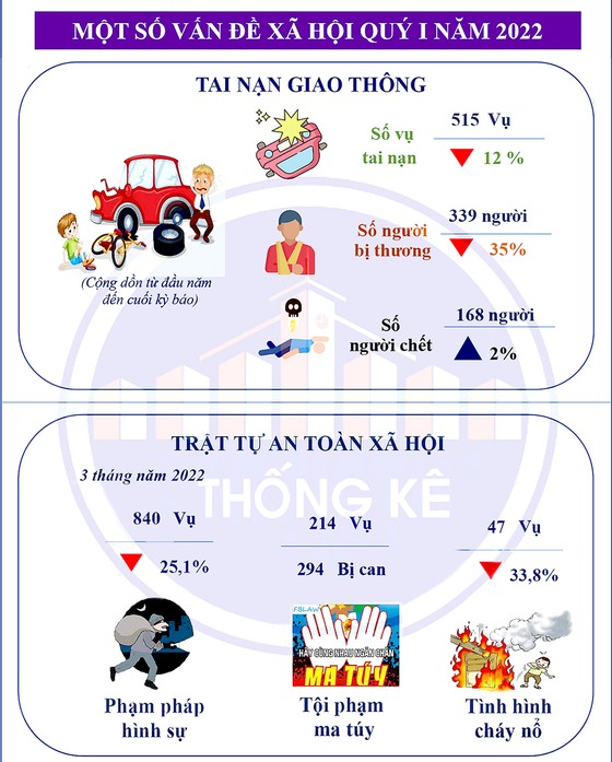 Phục hồi quý 1 - Tăng tốc quý 2: Điểm sáng không gian cho cộng đồng ảnh 2 Phục hồi quý 1 - Tăng tốc quý 2: Điểm sáng không gian cho cộng đồng ảnh 1