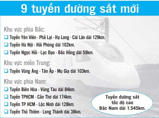 Ưu tiên đầu tư đường sắt tốc độ cao cho Nam bộ: Cơ hội mới cho đường sắt Việt Nam ảnh 3 Ưu tiên đầu tư đường sắt tốc độ cao cho Nam bộ: Cơ hội mới cho đường sắt Việt Nam ảnh 2