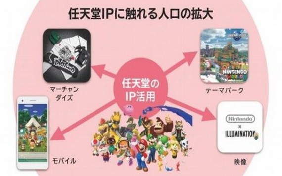 任天堂帳號全球註冊數超2 億個 國際 華文西貢解放日報