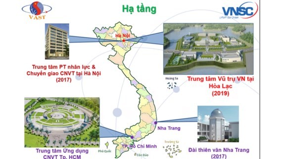 Infrastructure systems of the  Vietnam Universe Center.