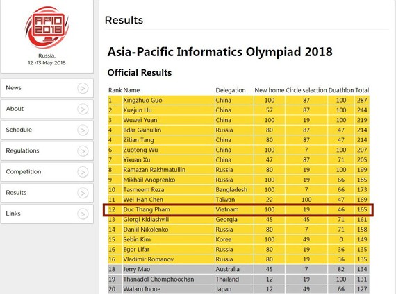 范德勝在亞洲信息學奧賽奪一金。（圖源：APIO2018網站截圖）