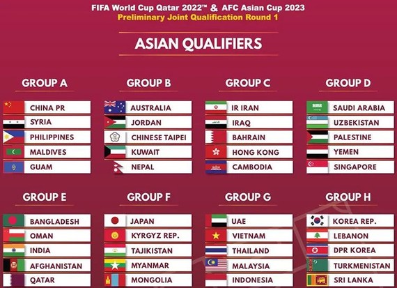 2022 世界盃預選賽亞洲區40強賽抽籤結果。（圖源：互聯網）