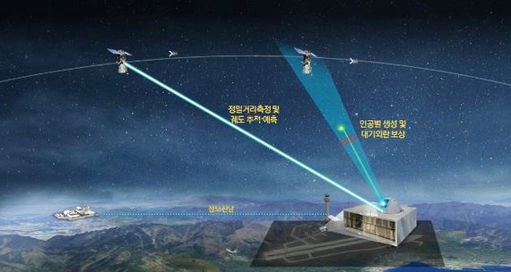 Mô hình dự án công nghệ giám sát  các vật thể không gian của Hàn Quốc