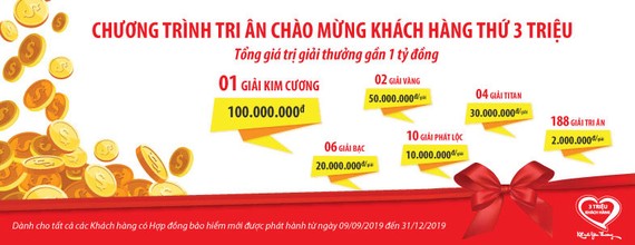 Dai-ichi Life Việt Nam công bố khách hàng may mắn thứ 2.930.000, 2.940.000 và 2.950.000