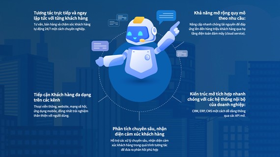 Ra mắt nền tảng trợ lý ảo tiếng Việt - Viettel Cyberbot