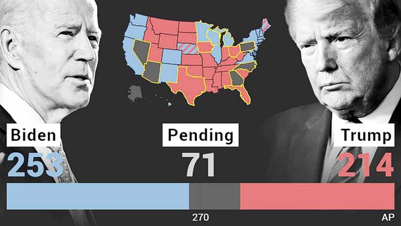 Biểu đồ về số phiếu của ông Joe Biden và ông Donald Trump