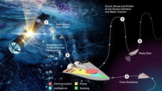 NASA資助「水下機器人」 探索地外海洋生命