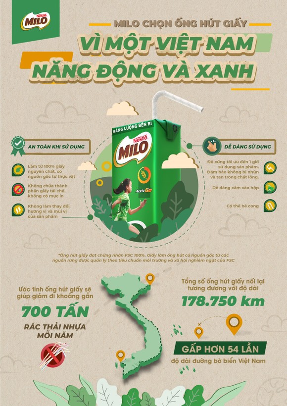 Trăn trở trên hành trình giúp môi trường “xanh” hơn ảnh 1