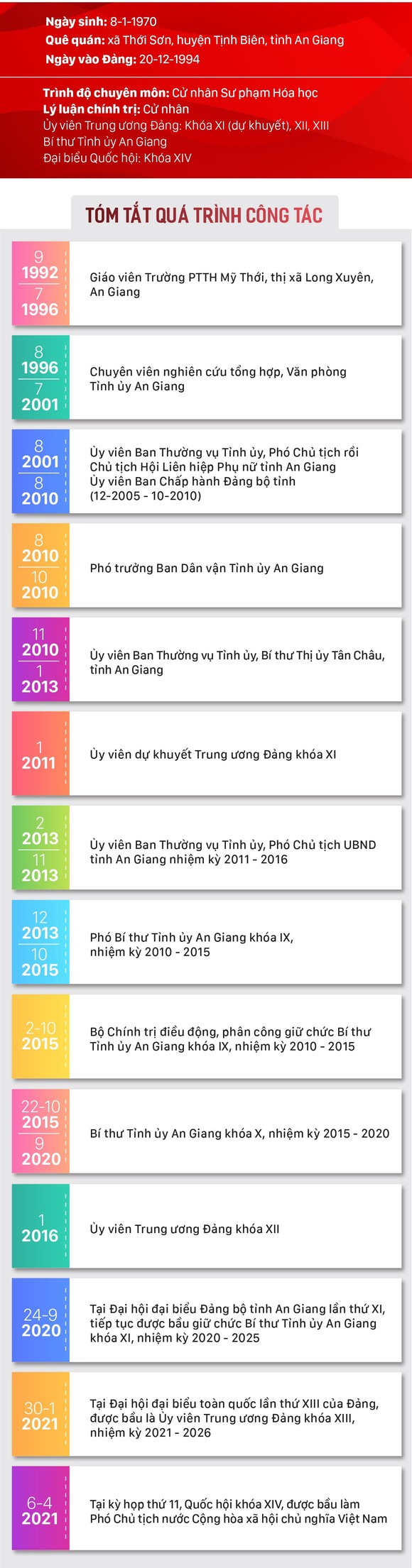 Đồng chí Võ Thị Ánh Xuân làm Phó Chủ tịch nước ảnh 4