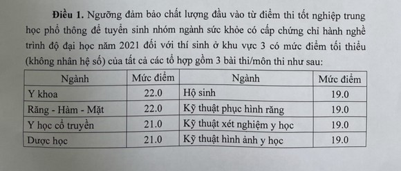 Điểm sàn ngành sư phạm tăng 0,5 điểm, y dược giữ nguyên ảnh 1