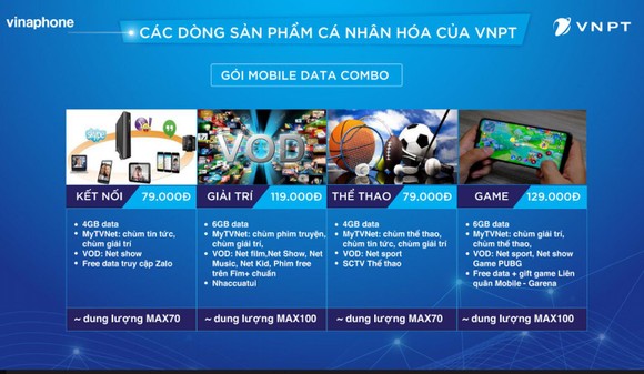VinaPhone ra mắt loạt sản phẩm mới mang tính “cá nhân hóa” cao ảnh 1