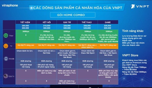 VinaPhone ra mắt loạt sản phẩm mới mang tính “cá nhân hóa” cao ảnh 2