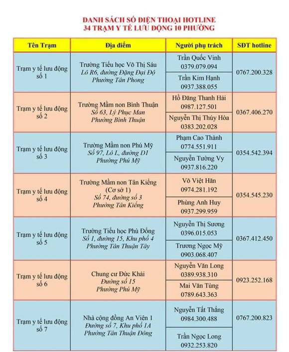 Công khai số điện thoại lãnh đạo tiếp nhận phản ánh của người dân ảnh 5