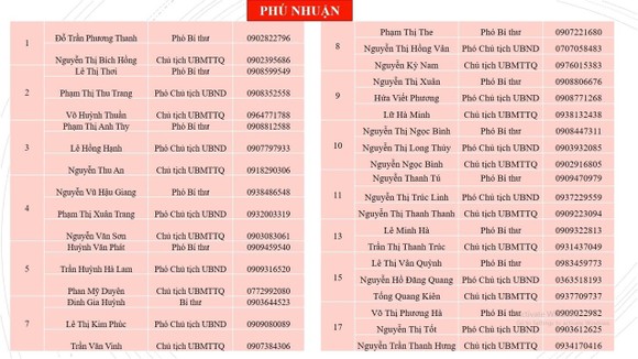 Công khai số điện thoại lãnh đạo tiếp nhận phản ánh của người dân ảnh 2