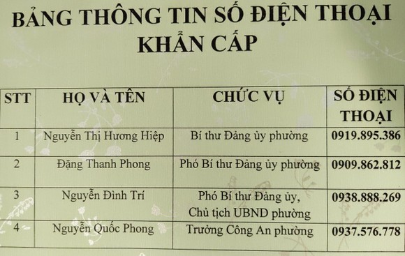 Công khai số điện thoại lãnh đạo tiếp nhận phản ánh của người dân ảnh 4