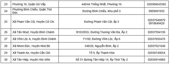 Danh sách 52 cơ sở y tế triển khai khám, chữa bệnh tại nhà cho người cao tuổi ảnh 3