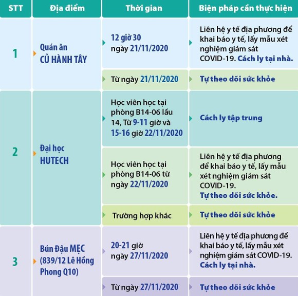 Hướng dẫn phòng bệnh về những nơi bệnh nhân 1342, 1347, 1348 từng đến ảnh 1
