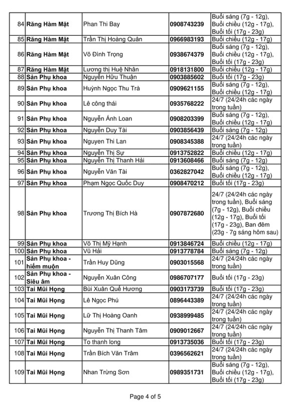 131 bác sĩ tư vấn sức khỏe miễn phí giữa mùa dịch ảnh 4