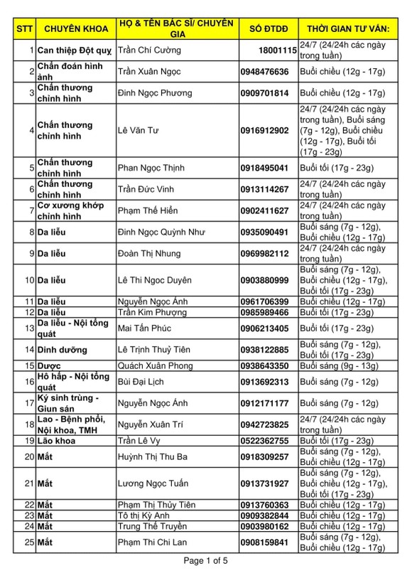 131 bác sĩ tư vấn sức khỏe miễn phí giữa mùa dịch ảnh 1