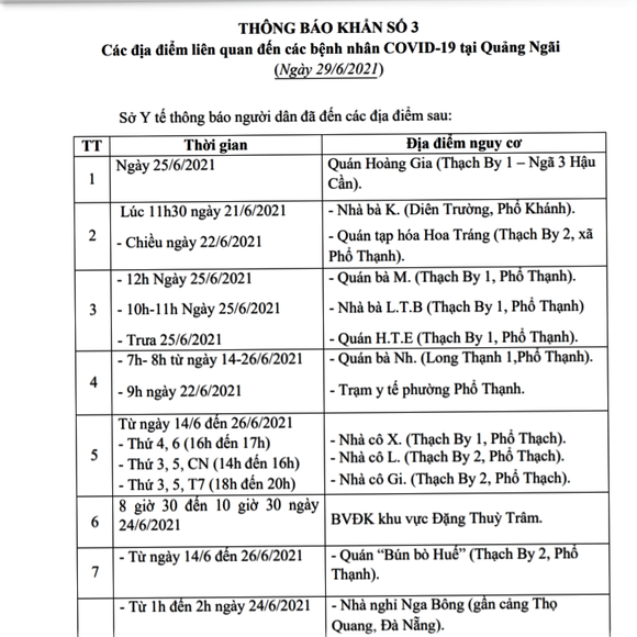 Sở Y tế tỉnh Quảng Ngãi tìm khẩn người dân đã đến các địa điểm liên quan đến bệnh nhân Covid-19 ảnh 1