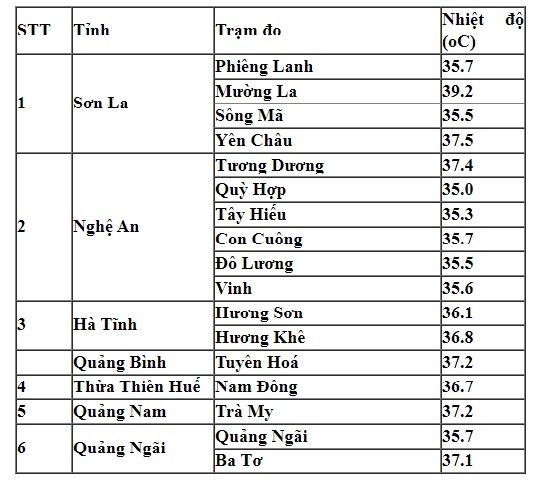 Từ ngày 20-5, nắng nóng trên diện rộng ảnh 1